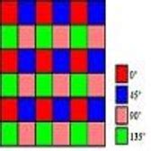 microgrid polarimeter imagery|A convolution neural network for reconstructing microgrid .